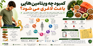 کمبود چه ویتامینهایی باعث لاغری میشود؟ | معرفی ویتامینهای مؤثر در افزایش اشتها و وزن